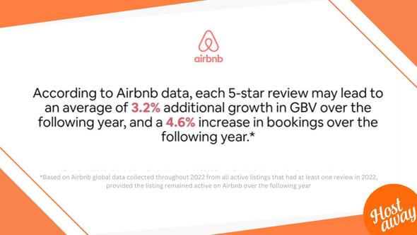 This statisctic shows the importance on 5 star reviews on bookings and the bottom line.