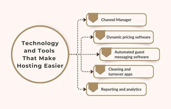 property manager, real estate property,  commercial resources, property manager, property management, rent, tenants, lease.