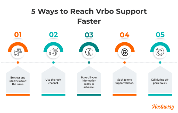 To get faster and more effective Vrbo support, be clear and specific about your issue, use the right contact channel, have all relevant information ready, stick to one support thread and consider calling during off-peak hours.
