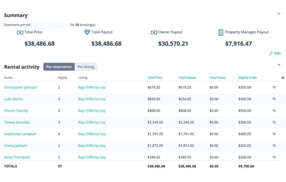 Occupancy rate reporting dashboard showing booking patterns, availability calendar, and property performance statistics