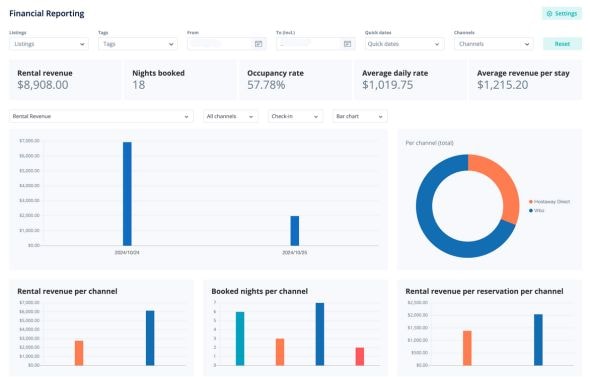 Owner financial statements dashboard displaying property income, expenses, net profit, and investment performance reports