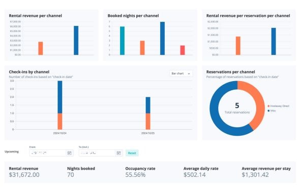 Property management analytics interface displaying booking trends, revenue analysis, and performance metrics for vacation rental optimization